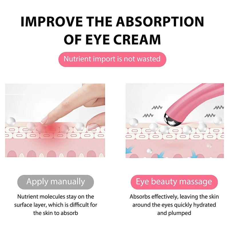 Pink and White Electric Eye Massager – Anti-Wrinkle, Anti-Aging, and Facial Beauty