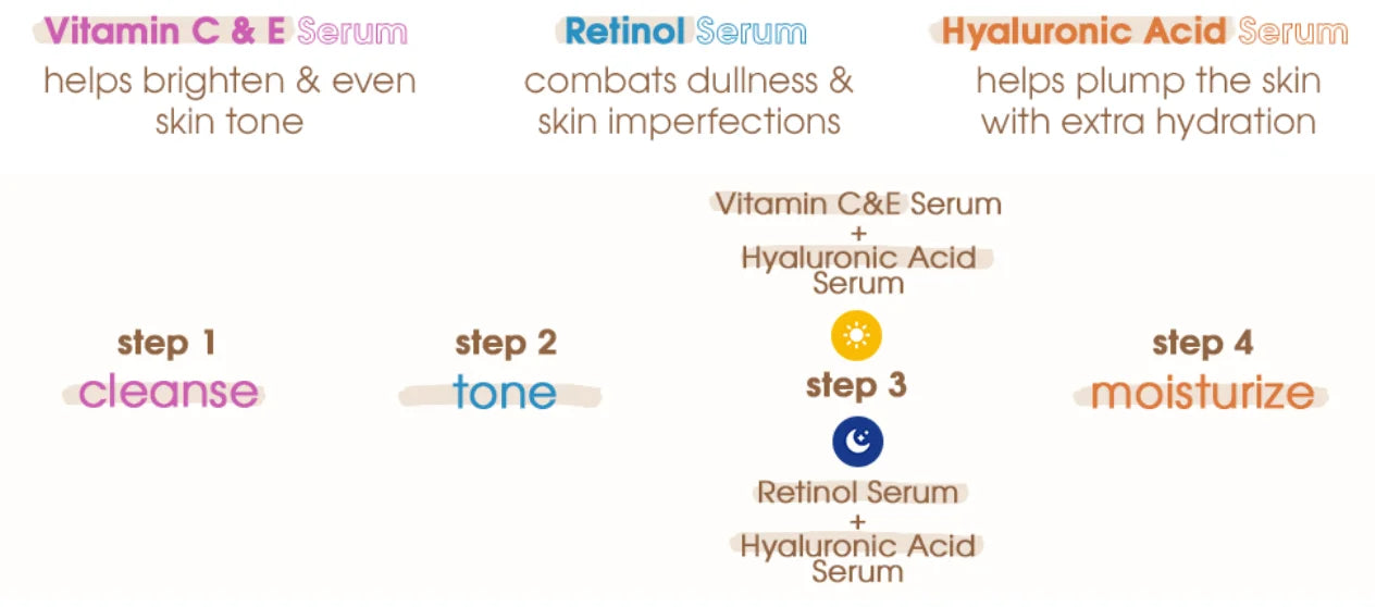 Three Serum Facial Skin Care Set