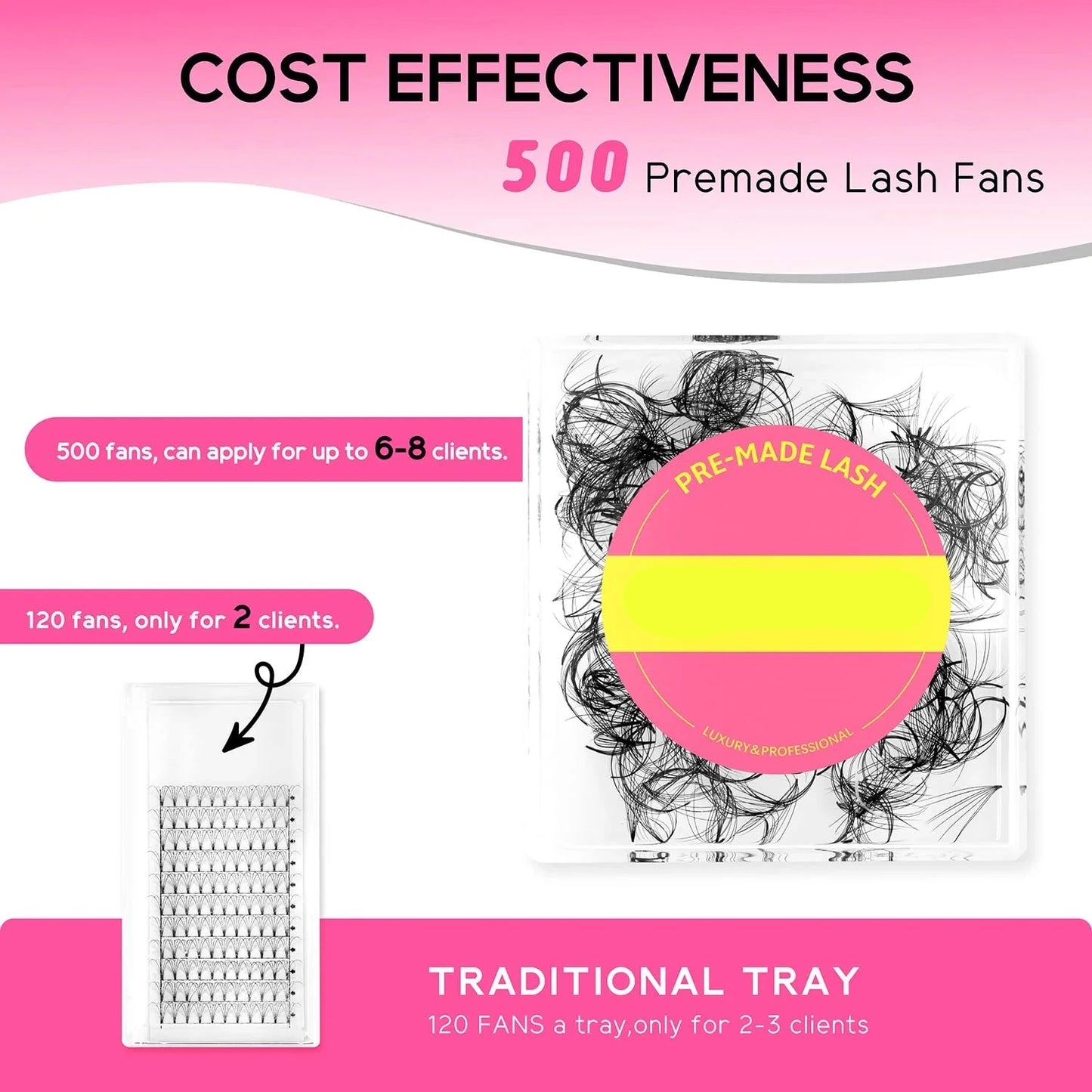 Extensiones de pestañas postizas: juego de 500 unidades con una amplia variedad de rizos, grosores y longitudes. Lujosas y profesionales, pelo a pelo.