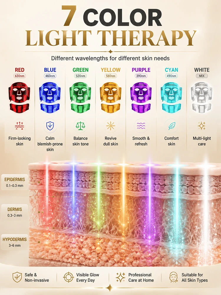 Silicone LED Face & Neck Mask – 7-Colour Red Light Therapy, 309 LED Chips, Cordless
